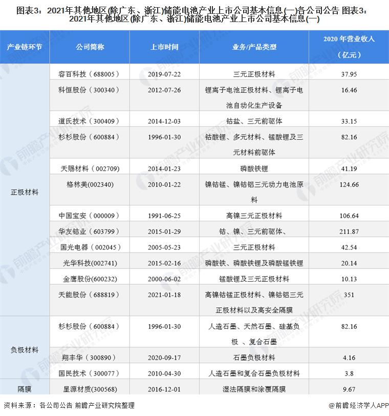 2020储能电池市场分析,2022中国储能电池行业概览