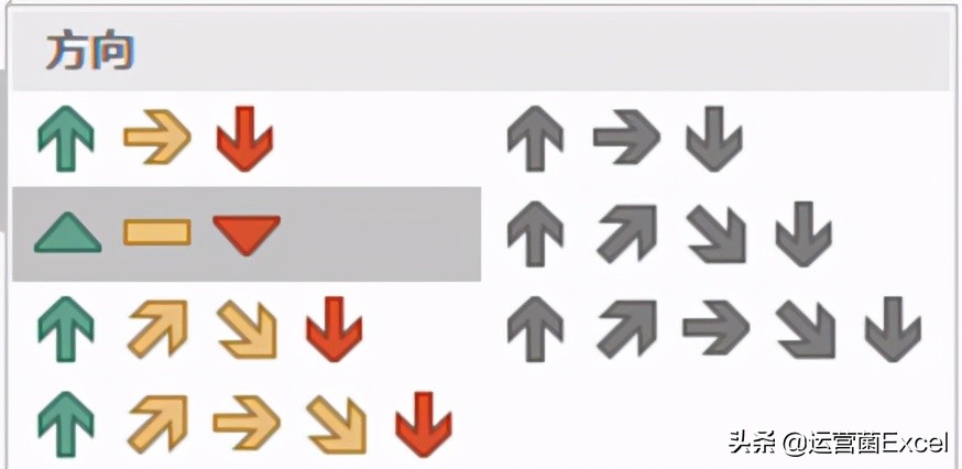 如何用涨↑跌↓，红涨▲绿跌▼，表示关键指标呢？