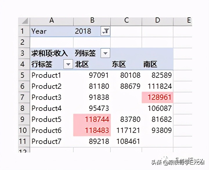 数据透视表格式化技巧之三——使用条件格式
