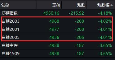 大奇迹日惊呆了,大盘奇迹日