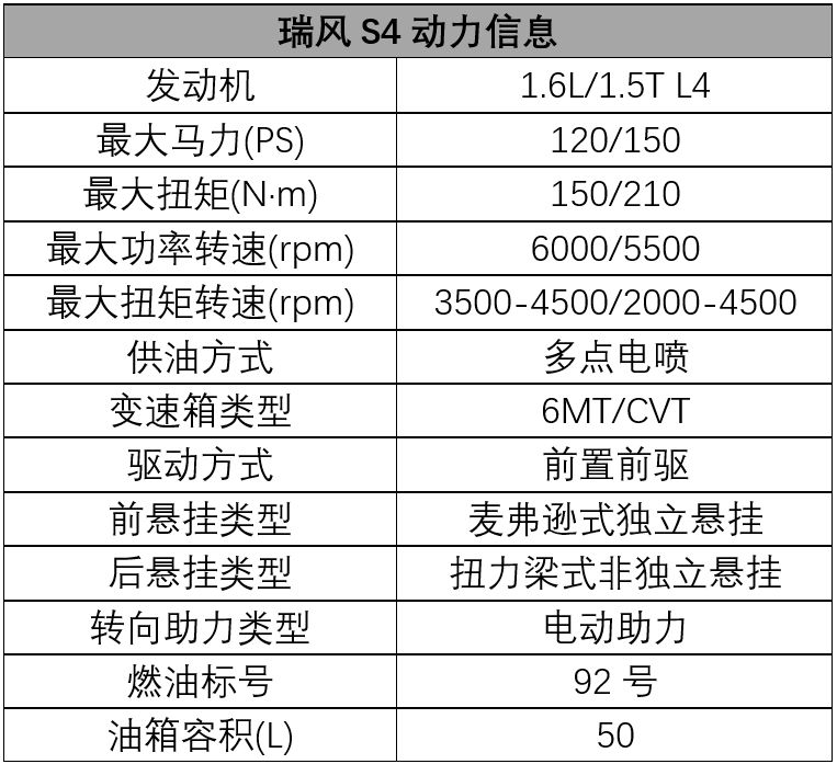 试驾新款江淮瑞风s4,瑞风s4试驾视频室内