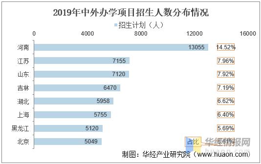 中外合作办学的优缺点,中外合作办学的利弊视频