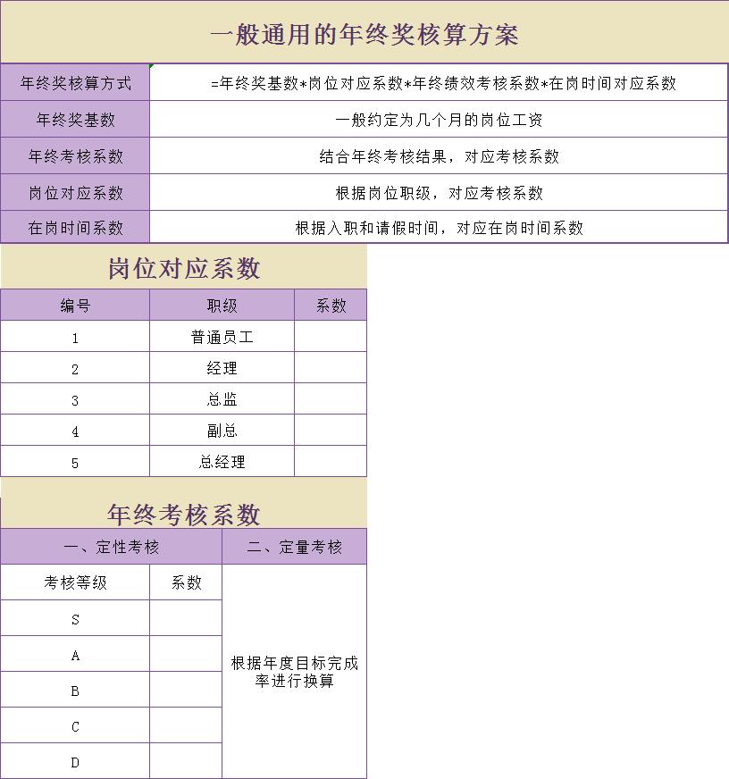 年终奖税务筹划方法是什么,涨姿势的财税知识
