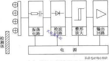 两线接近开关如何改行程开关,行程开关改成三线接近开关