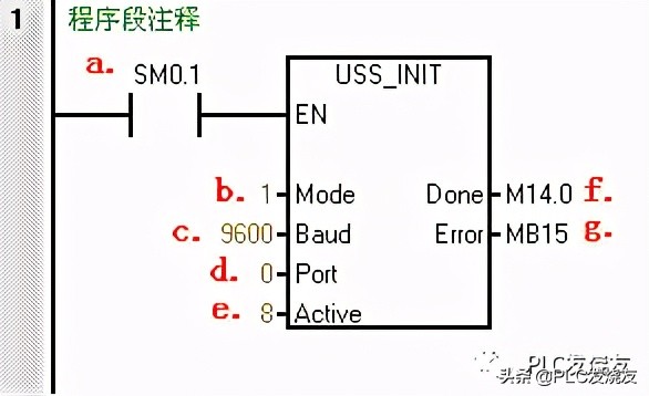 西门子plc中通讯语句,西门子plc程序的读取和写入