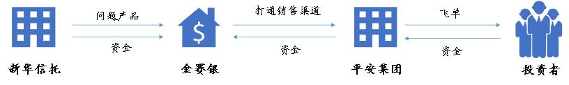 中国十大投资骗局,投资中避免踩雷的四大法则