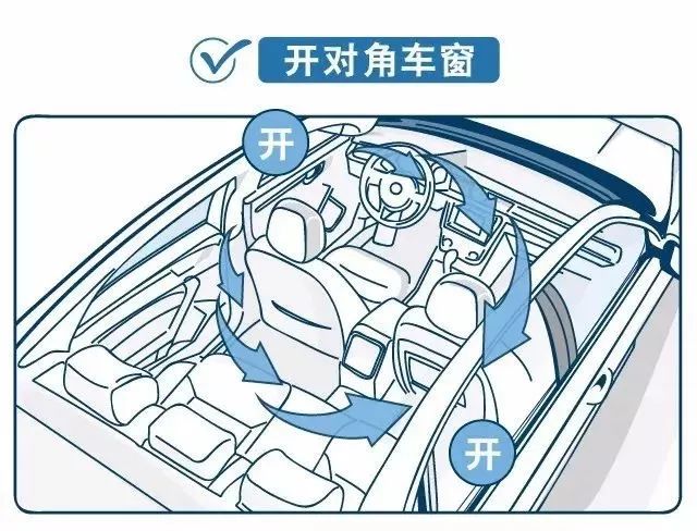 车内中暑,高温肆虐如何避免爱车中暑