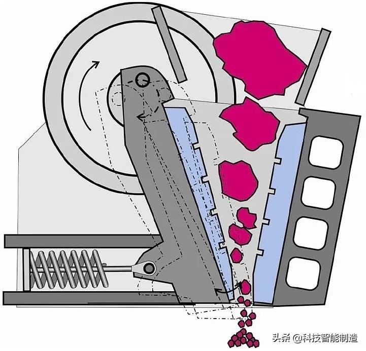 破碎机如何进行粉碎,破碎机破石机工作视频