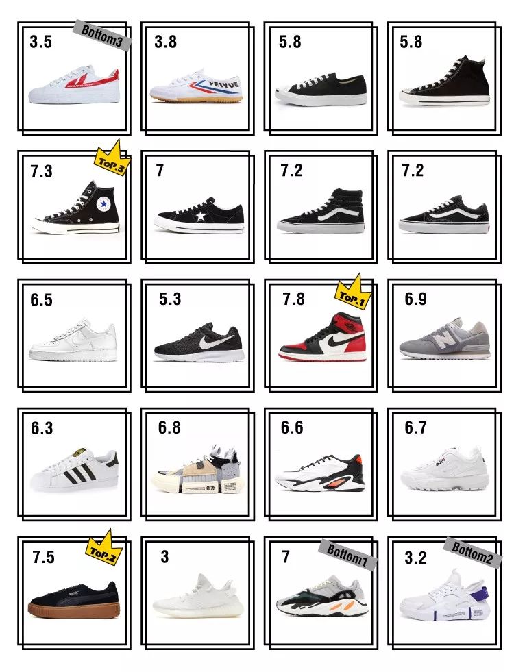 被颜值低估的实战好鞋nike,学生党平价篮球鞋nike