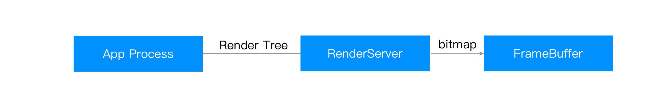 苹果系统如何提高抖音活跃度,抖音基础技术大揭秘ios
