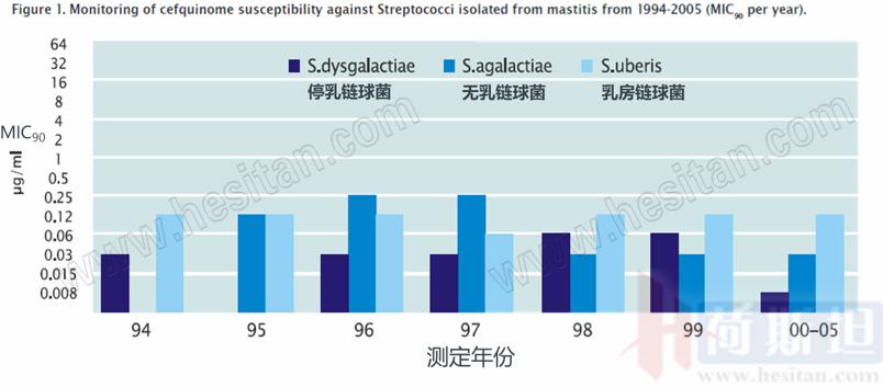 产后急性子宫内膜炎,产后急性宫颈炎症状