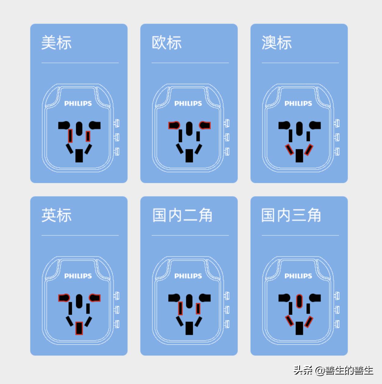 出国只带一个行李箱,飞利浦三脚usb插座评测