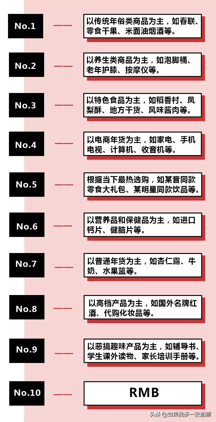 回家过年你们都买了什么,今年过年大家都准备买啥了