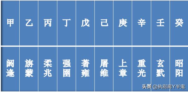 今年的星象和哪年比较像,2023年重要星象分析