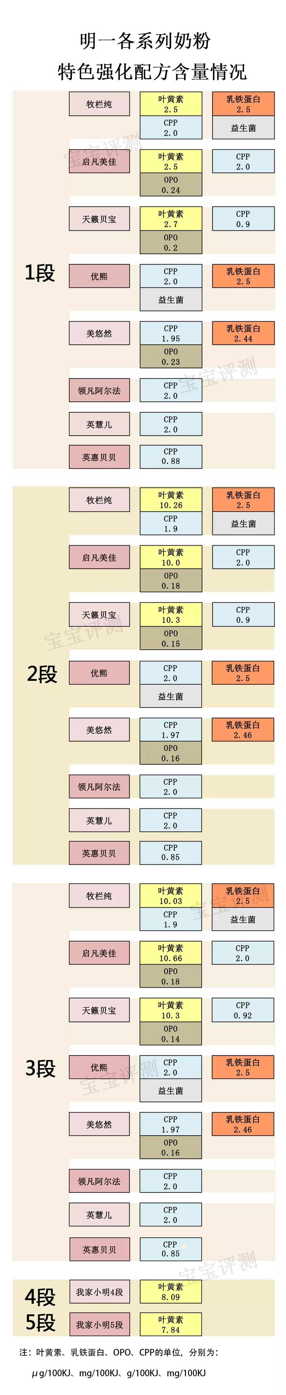 明一奶粉口碑怎么样,明一原护有机奶粉价格