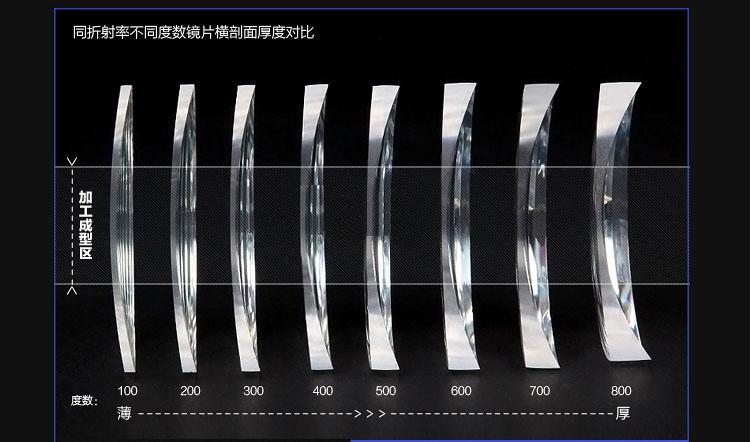 眼镜配镜要懂的常识,怎样挑选眼镜不会滑
