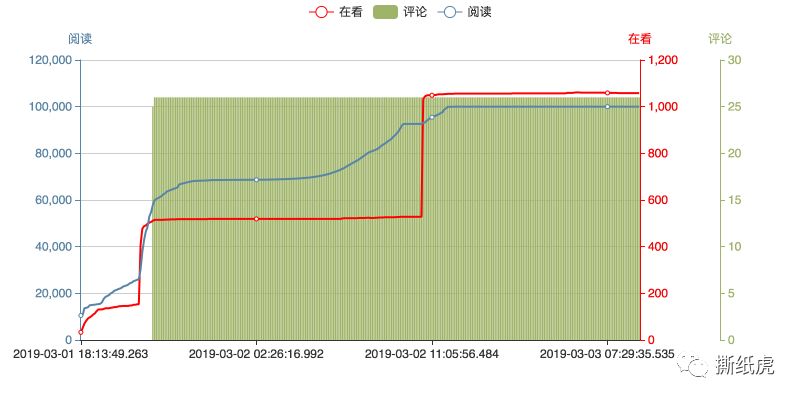 首次来中国营销的拜耳，倒在三大母婴“头部”号的枪口下