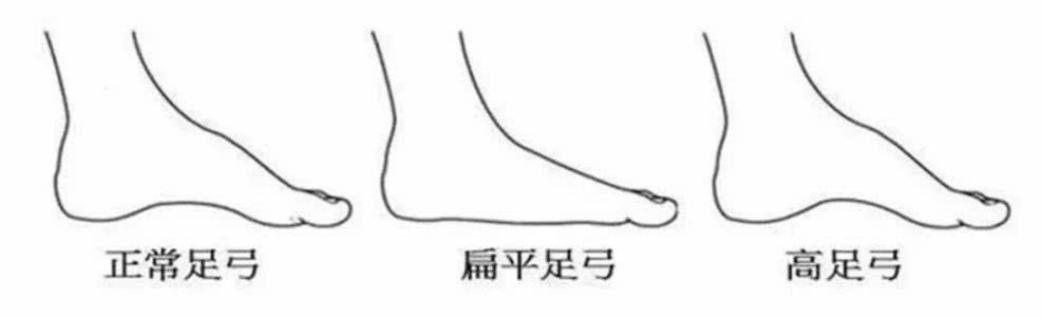 长期没穿高跟鞋脚很容易磨破皮,穿高跟鞋脚后跟磨破皮怎么破解