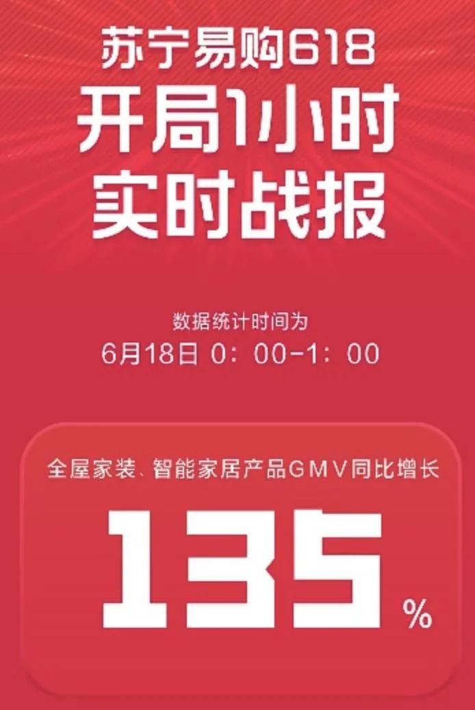 618家居品牌排名,618家居战报出炉品类销冠花落谁家