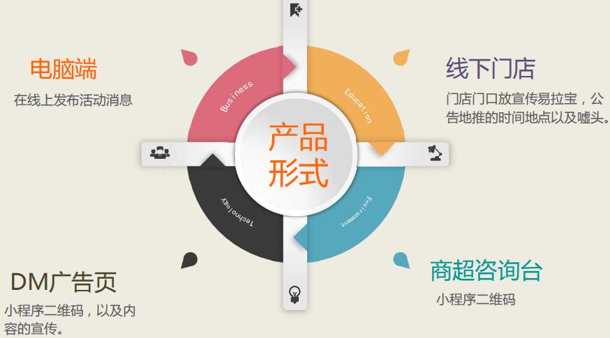 拼团小程序如何推广,拼团小程序全解