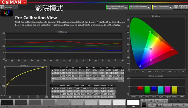 奥图码uhd4k投影仪,奥图码uhd518投影机真实流明