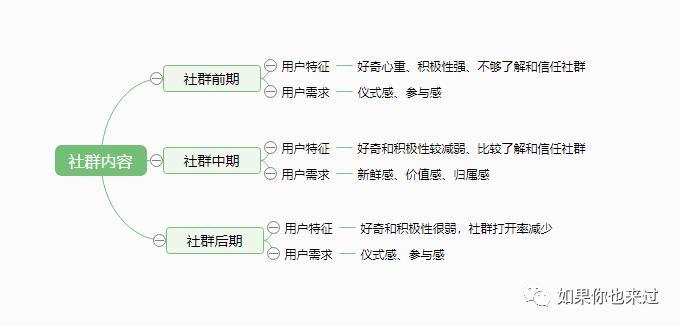 疫情之下，微商社群如何保持活跃度？