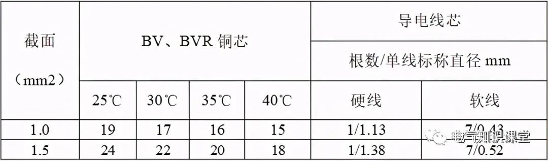 母线槽铜排载流量一览表,铜母线规格型号载流量一览表