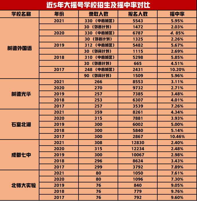 摇号失利之后怎么办?只能苦等补录吗?