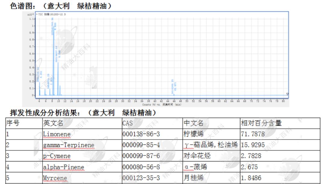 绿薄荷香薰精油作用 (绿橘香氛精油怎么用)