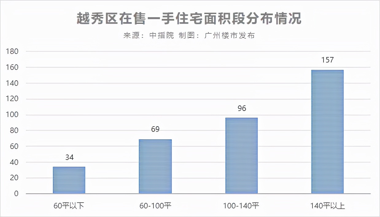 粤海壹桂府定位,广州白云区粤海壹桂府