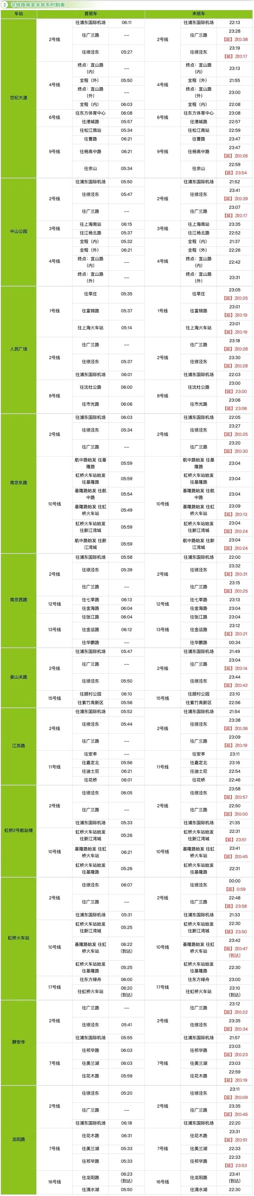 上海地铁最快换乘攻略,上海地铁换乘怎么坐详细流程