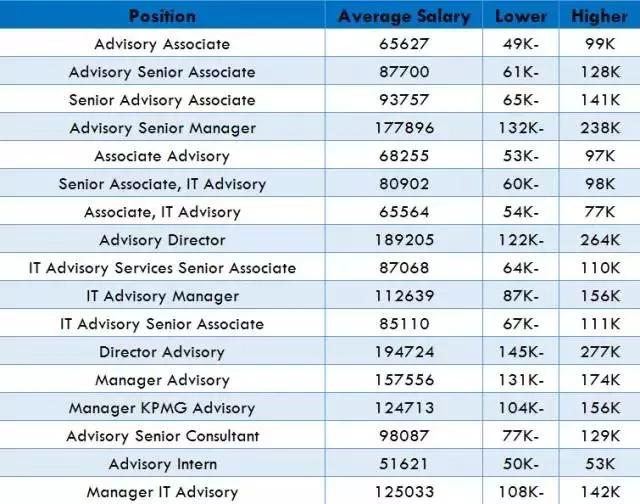 做审计的工资高吗,做审计进投行难吗