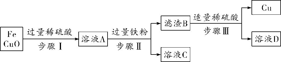 化学中考必考题,中考化学流程图题解题方法
