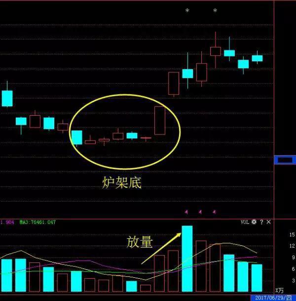 底部涨停埋伏战法,本金5万一年翻一倍是多少