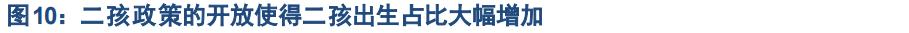少子化老龄化影响未来经济格局,少子化的人口结构性变化