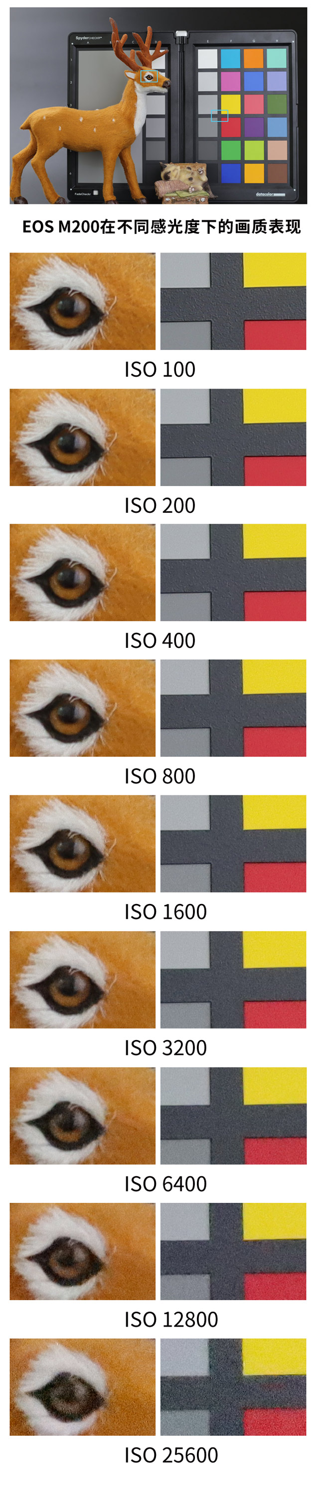 佳能eosm2值得买吗,佳能发布eosm200入门级无反相机