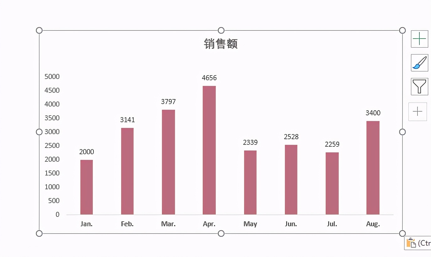excel图表如何粘贴到ppt,怎样使ppt中的图表跟着excel同步