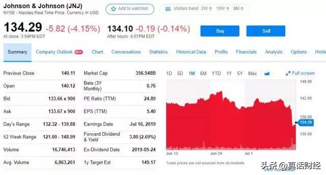 强生婴儿爽身粉被指含“致癌物质”，被调查仍坚称“产品安全”
