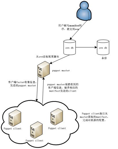automation调度工具,自动化devops工具