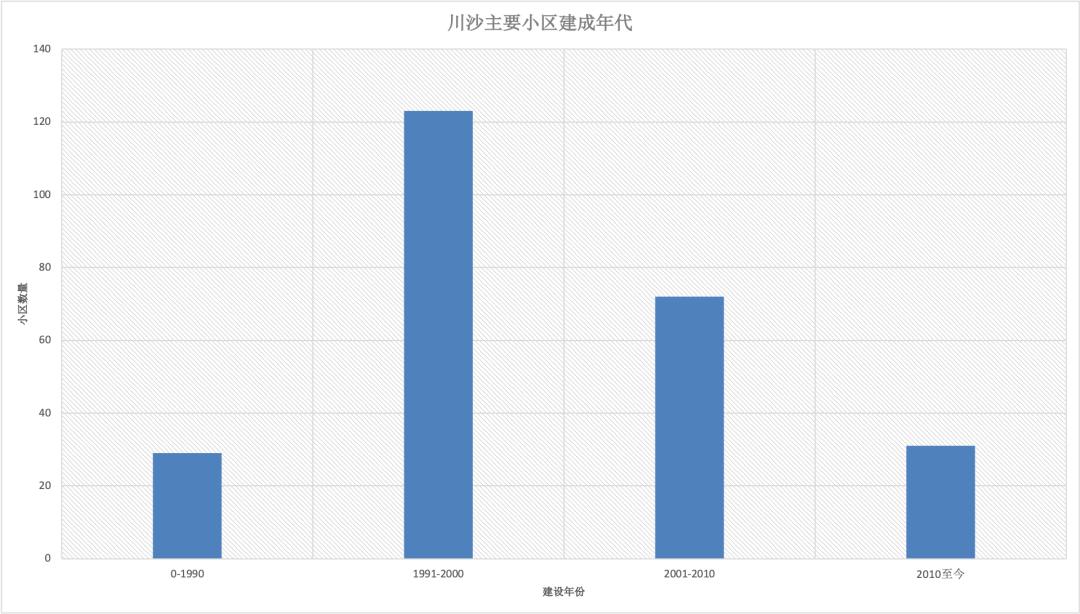 上海浦东川沙未来5年拆迁规划,浦东新区川沙城东发展趋势