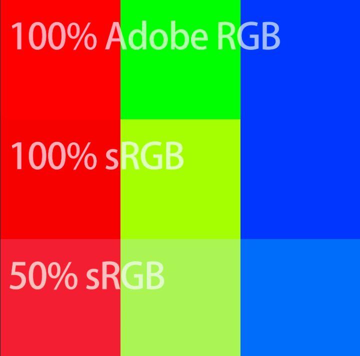 7英寸笔记本是不是智商税,预算4500以内的笔记本电脑