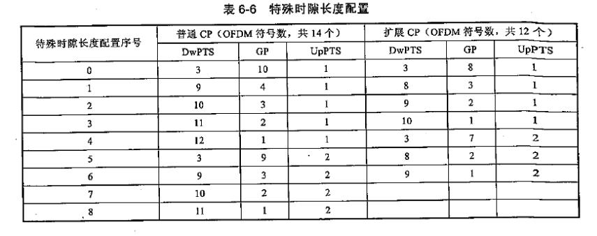 lte帧结构教学,lte帧结构示意图