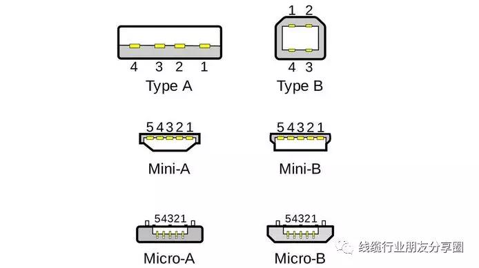 线束加工流程简介,新能源线束加工设备