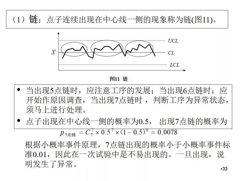 spc控制图的作图方法,spc控制图的绘制方法及判断方法