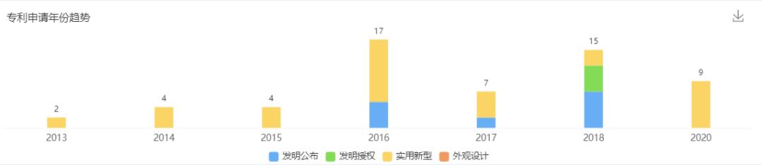 中科磁业的技术,中科磁业成长前景