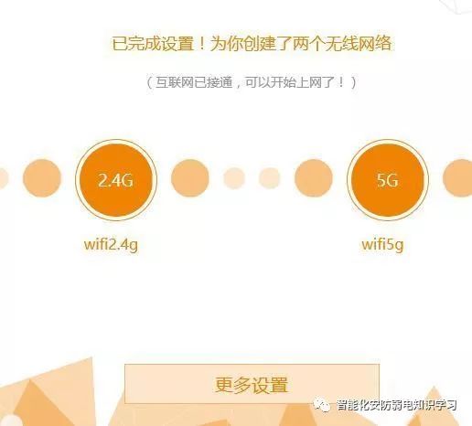 光纤猫电视机顶盒如何连接,光纤电视猫与路由器连接方法