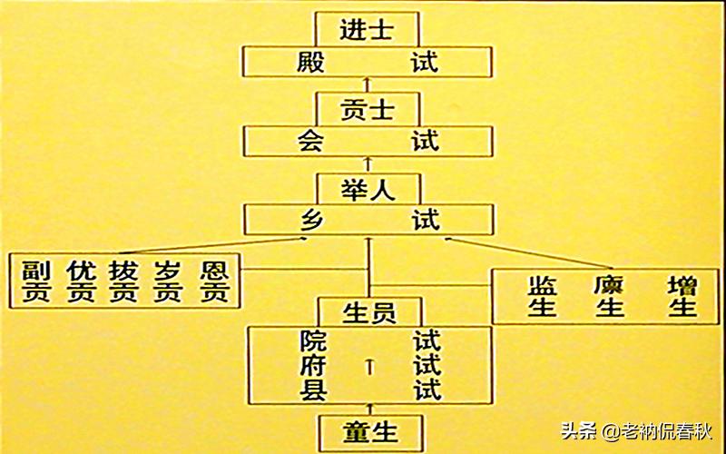 唐朝“诗鬼”李贺，因为一事，一辈子失去考取进士资格