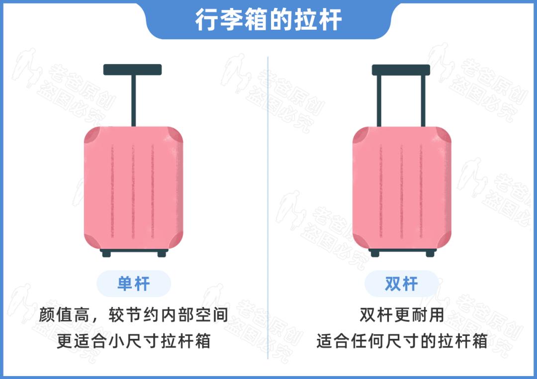 全球公认最好用的行李箱,如何选择合适的行李箱