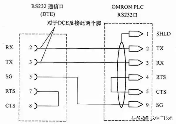 rs232rs485rs422三合一芯片,串口rs232rs485和rs422三者的区别
