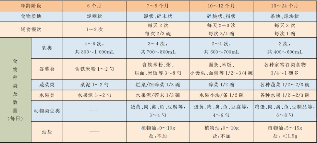 孩子严重营养不足怎么办,小孩营养不良怎么改善